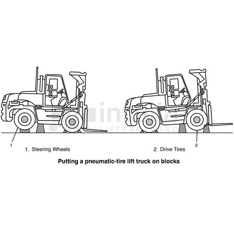 Properly jacking up a forklift. Never use a forklift jack as a stand ...