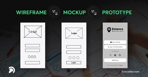 What is the difference Between Wireframe vs. Mockup vs. Prototype?