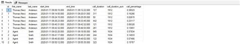 Learn SQL: SQL Query examples