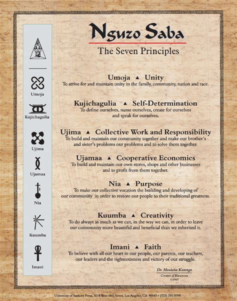 Kwanzaa Symbols And Meanings