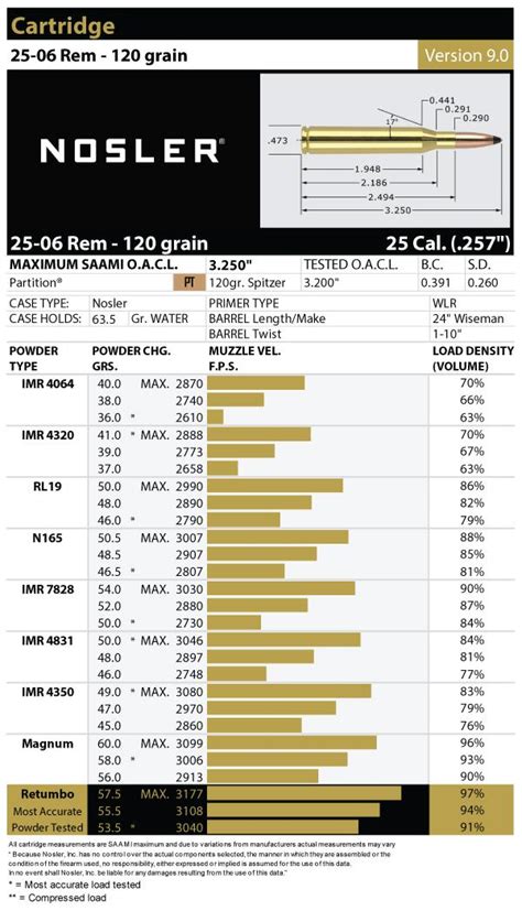 25-06 Remington Load Data