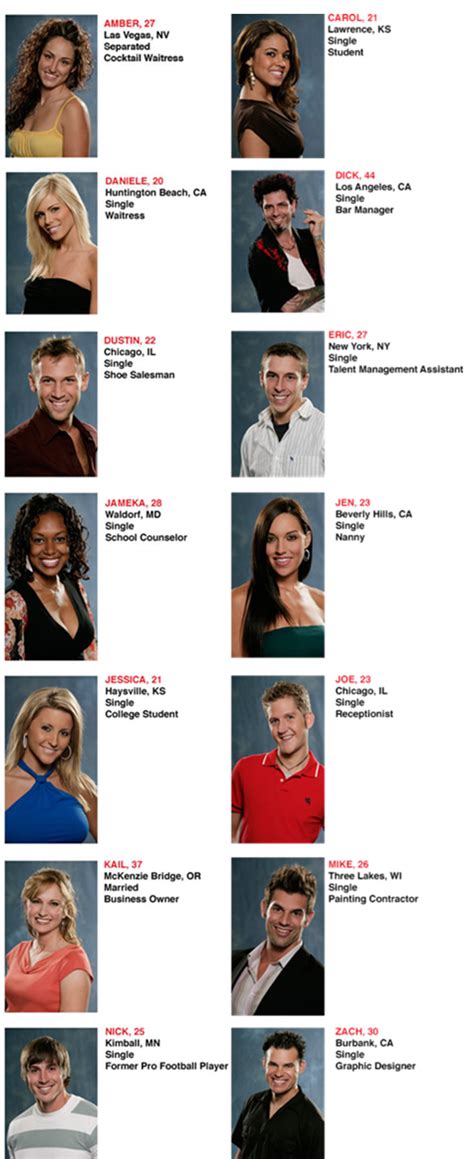 Big Brother 8 Cast