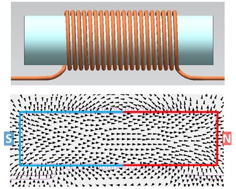 Demystifying Electromagnetics, Part 7 - Solenoids - Simulating the Real ...