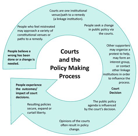 U. S. Courts: How do courts interpret contracts and laws? | United ...