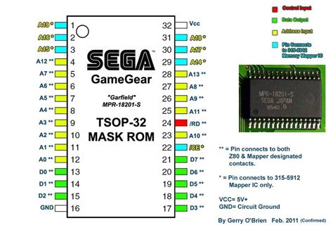 Mask ROMs - Development - SMS Power!