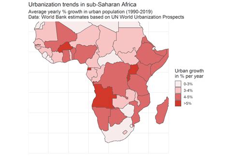 Climate change, migration and urbanisation: patterns in sub-Saharan Africa