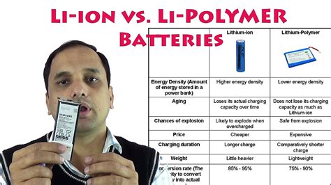 hatékony boltív Felkelni li ion and li polymer battery which is better itt Arashigaoka Hiány