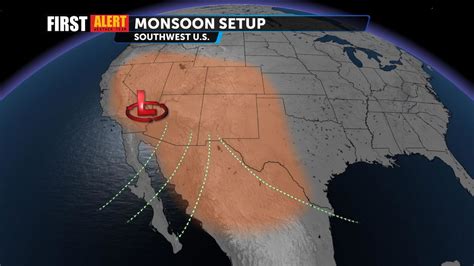 What Is The North American Monsoon? - KESQ