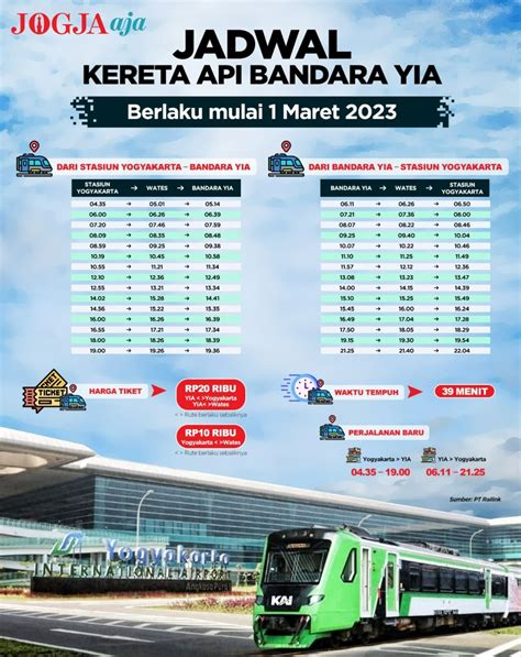 Naik Kereta Api di Padang, Ini Jadwal KA Minangkabau Ekspres dari BIM ...