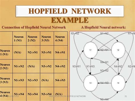 HOPFIELD NETWORK