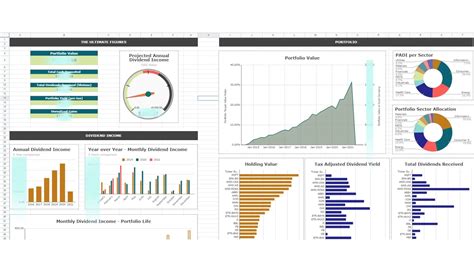 Free International Dividend Portfolio Tracker | Google Finance Template