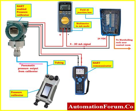 HART transmitter calibration procedure - For pressure transmitter