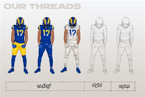 Rams will release alternate uniforms in 2021 and 2022