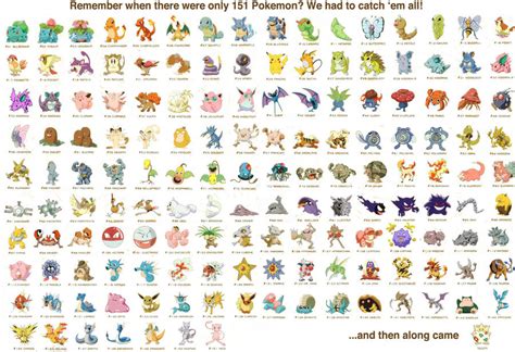 Remember when we only had 151 Pokemon? by WileE2005 on DeviantArt