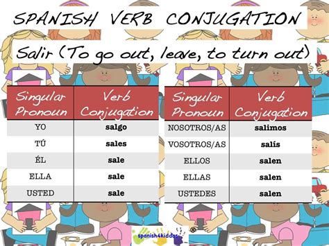 Ir Conjugation