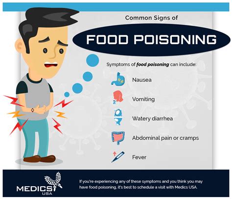 Urgent Care Center: Learn The Signs Of Food Poisoning