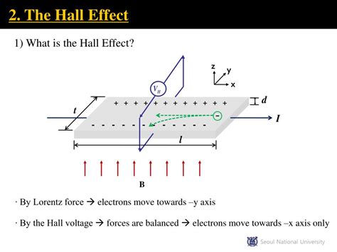 PPT - The Hall Effect & General Classification of Solids (Chap 6.1 ~ 6. ...