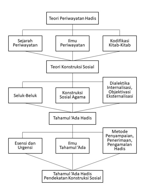 CONTOH KERANGKA BERPIKIR