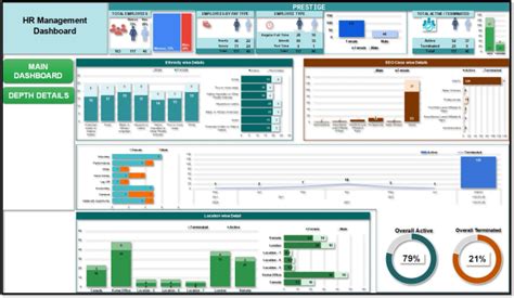 Create an excel automated dashboard and template by Sohail0332 | Fiverr