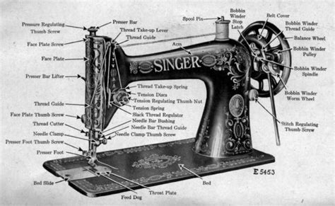 singer sewing machine parts - Alix Kenyon