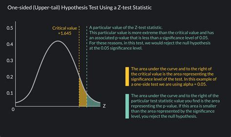 Test Statistics: Definition, Formulas & Examples | Outlier