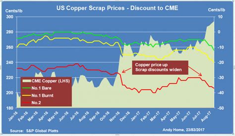 COLUMN-COMEX copper stocks are at 13-year highs, and rising: Andy Home ...