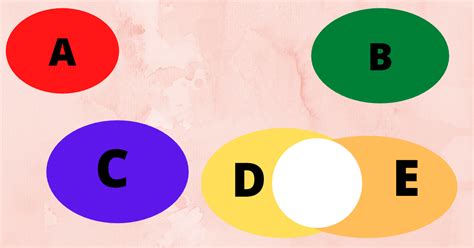 Sets | Representation Of Sets | Types Of Sets » Nitin Sharma Maths