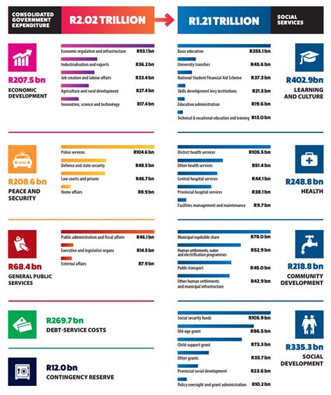 The biggest takeaways from Mboweni’s budget speech – including tax ...