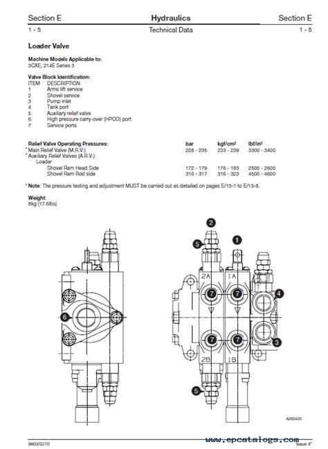 Jcb 4cx Spare Parts Catalogue | Reviewmotors.co