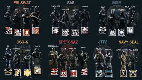 Rainbow Six Siege Operators Cheat Sheet | Videogiochi, Guerrieri