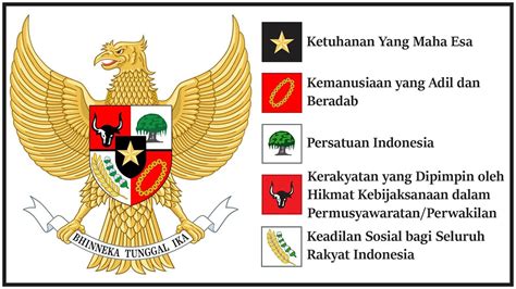 10 Gambar Lambang Pada Pancasila Paling Update - Galeri Alyana