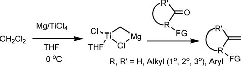 Dichloromethane Reaction