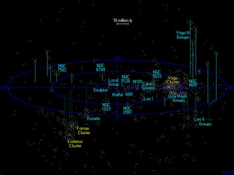 Virgo Supercluster Facts for Kids | KidzSearch.com