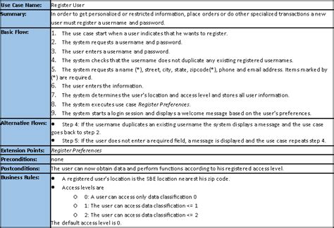 Functional Requirements Document FRD – Template & Examples - Savio Education Global