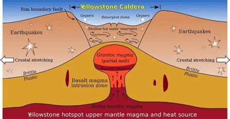 Yellowstone National Park