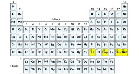 The 4 newest chemical elements just got named