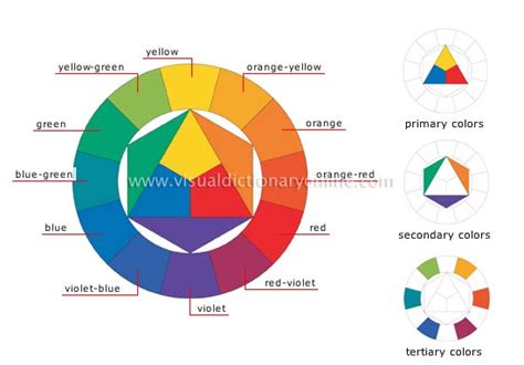 Baru 51+ Jenis Warna Tersier