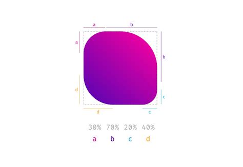 CSS Border-Radius Can Do That? | WDD