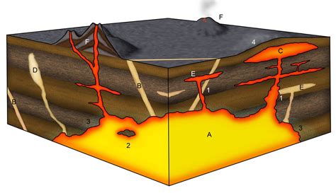 4.1: Classification of Igneous Rocks - Geosciences LibreTexts