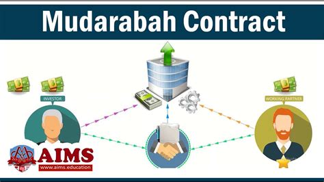 Mudarabah Contract (or Mudaraba) - Meaning, Definition & Example - AIMS Education - YouTube