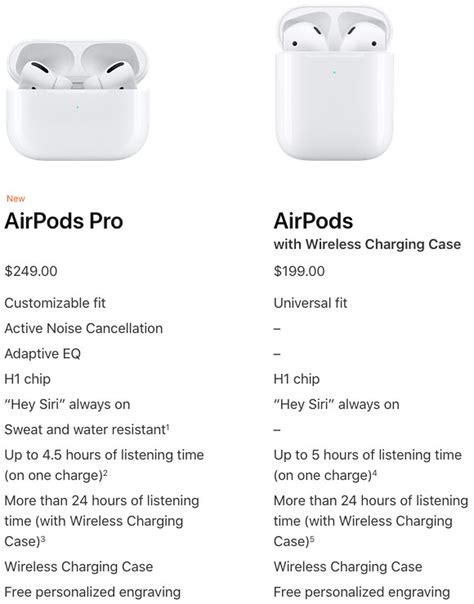 Homepod 1st Gen Vs 2nd Gen