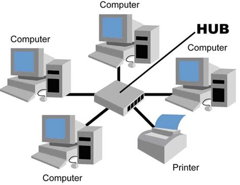 Network Topology