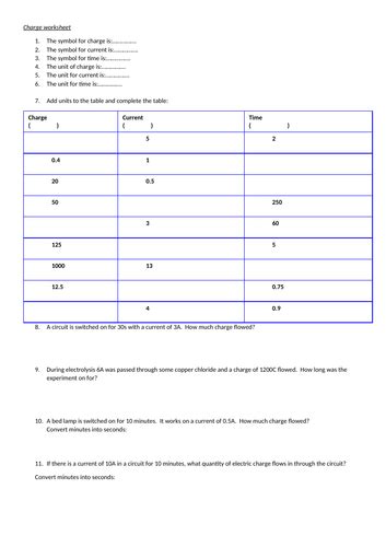 Charge, current and time equation | Teaching Resources