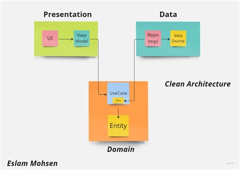 GitHub - 3slam/Authentication_System_APP