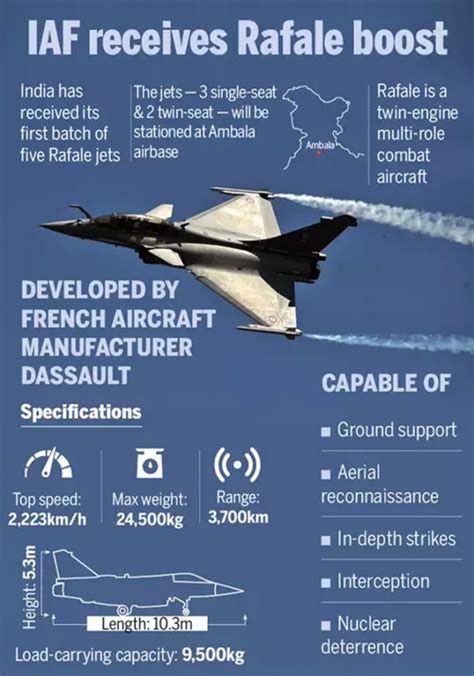 Everything You Need To Know About Rafale Fighter Jet