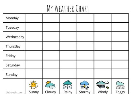 My Weather Chart - diy Thought