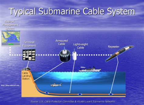 Submarine Matters: Undersea Cable Cutting History