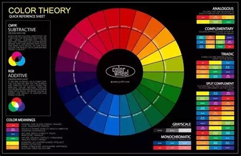 contrast colours for dark green - Google Search | Color theory, Color wheel, Color mixing guide