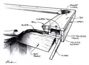 How to build a pool table | Informative Guide 2023 - Arch Articulate