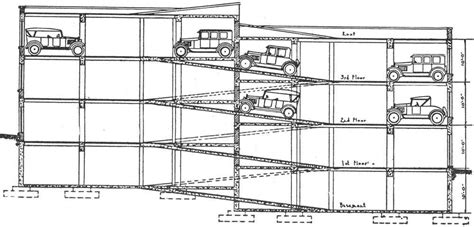 Parking Garage Ramp Design